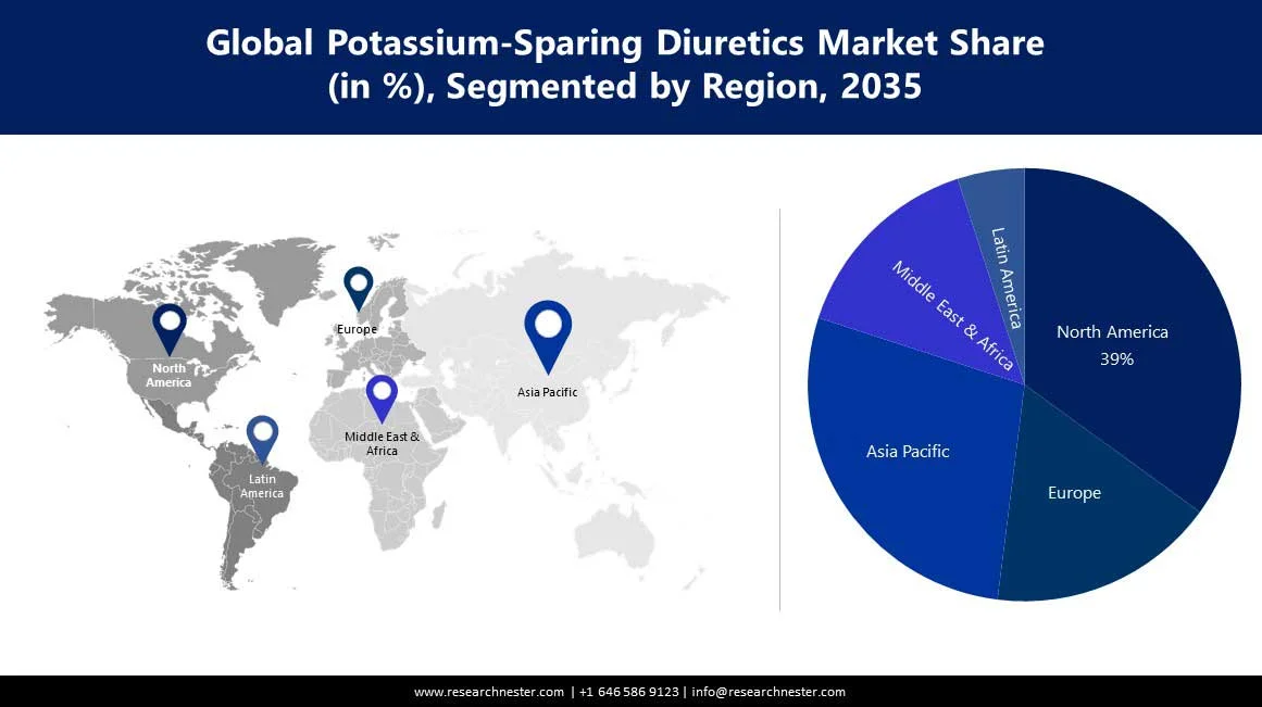 Potassium-Sparing Diuretics Market Size